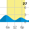 Middle Hooper Island tide chart for Sunday, June 27, 2021