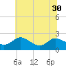 Middle Hooper Island tide chart for Wednesday, June 30, 2021