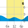 Middle Hooper Island tide chart for Sunday, June 6, 2021