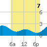 Middle Hooper Island tide chart for Monday, June 7, 2021