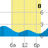 Middle Hooper Island tide chart for Tuesday, June 8, 2021