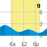 Middle Hooper Island tide chart for Wednesday, June 9, 2021
