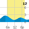 Middle Hooper Island tide chart for Monday, July 12, 2021