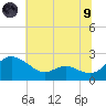 Middle Hooper Island tide chart for Friday, July 9, 2021