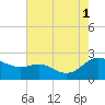 Middle Hooper Island tide chart for Sunday, August 1, 2021