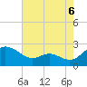 Middle Hooper Island tide chart for Friday, August 6, 2021