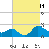 Middle Hooper Island tide chart for Saturday, September 11, 2021