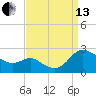 Middle Hooper Island tide chart for Monday, September 13, 2021