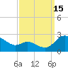 Middle Hooper Island tide chart for Wednesday, September 15, 2021