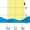 Middle Hooper Island tide chart for Wednesday, September 1, 2021