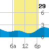 Middle Hooper Island tide chart for Wednesday, September 29, 2021