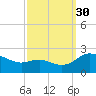Middle Hooper Island tide chart for Thursday, September 30, 2021