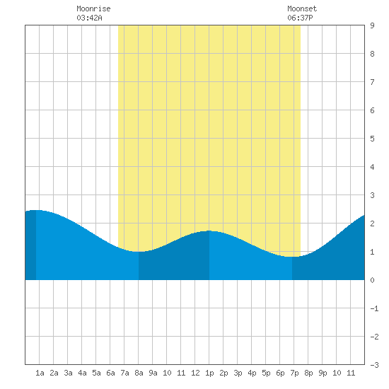 Middle Hooper Island tide chart for Saturday, September 4, 2021