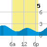 Middle Hooper Island tide chart for Sunday, September 5, 2021