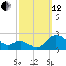 Middle Hooper Island tide chart for Tuesday, October 12, 2021