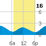 Middle Hooper Island tide chart for Saturday, October 16, 2021