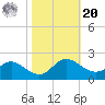 Middle Hooper Island tide chart for Wednesday, October 20, 2021