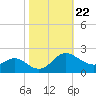 Middle Hooper Island tide chart for Friday, October 22, 2021