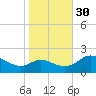 Middle Hooper Island tide chart for Saturday, October 30, 2021