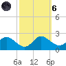 Middle Hooper Island tide chart for Wednesday, October 6, 2021