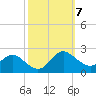 Middle Hooper Island tide chart for Thursday, October 7, 2021