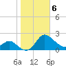 Middle Hooper Island tide chart for Saturday, November 6, 2021