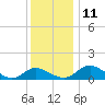 Middle Hooper Island tide chart for Saturday, December 11, 2021