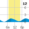 Middle Hooper Island tide chart for Sunday, December 12, 2021