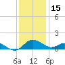 Middle Hooper Island tide chart for Wednesday, December 15, 2021