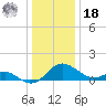 Middle Hooper Island tide chart for Saturday, December 18, 2021