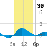 Middle Hooper Island tide chart for Thursday, December 30, 2021