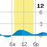 Middle Hooper Island tide chart for Wednesday, January 12, 2022