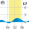 Middle Hooper Island tide chart for Monday, January 17, 2022