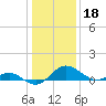 Middle Hooper Island tide chart for Tuesday, January 18, 2022