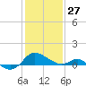 Middle Hooper Island tide chart for Thursday, January 27, 2022