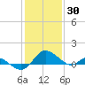 Middle Hooper Island tide chart for Sunday, January 30, 2022