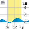 Middle Hooper Island tide chart for Wednesday, February 16, 2022