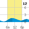 Middle Hooper Island tide chart for Saturday, March 12, 2022