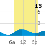 Middle Hooper Island tide chart for Sunday, March 13, 2022
