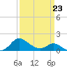 Middle Hooper Island tide chart for Wednesday, March 23, 2022