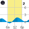 Middle Hooper Island tide chart for Wednesday, March 2, 2022