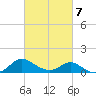 Middle Hooper Island tide chart for Monday, March 7, 2022