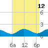 Middle Hooper Island tide chart for Tuesday, April 12, 2022