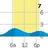 Middle Hooper Island tide chart for Thursday, April 7, 2022