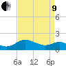 Middle Hooper Island tide chart for Saturday, April 9, 2022