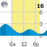 Middle Hooper Island tide chart for Monday, May 16, 2022