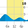 Middle Hooper Island tide chart for Wednesday, May 18, 2022