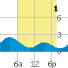 Middle Hooper Island tide chart for Sunday, May 1, 2022