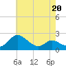 Middle Hooper Island tide chart for Friday, May 20, 2022