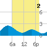 Middle Hooper Island tide chart for Monday, May 2, 2022